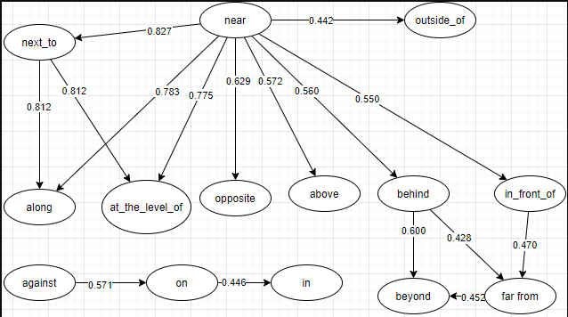 Bayesian Chain vs Binary Relavance